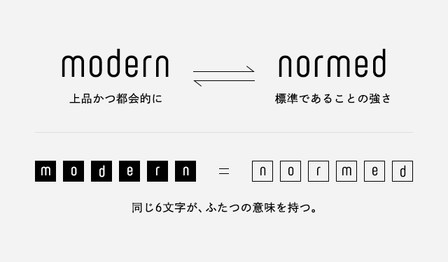 アナグラムに関する解説図
